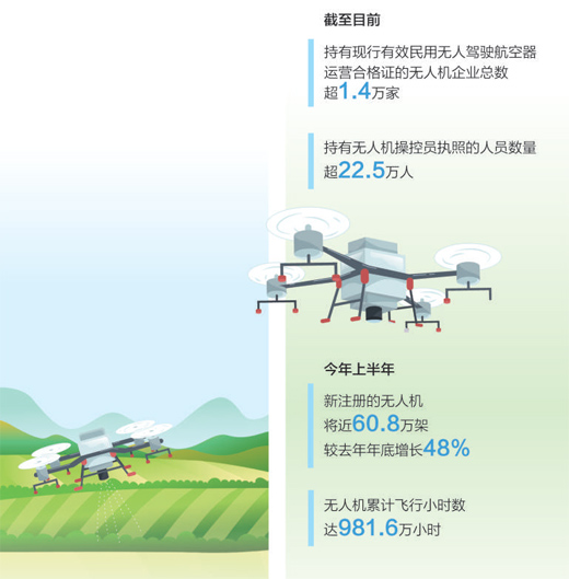 数据来源:交通运输部 制图:张芳曼